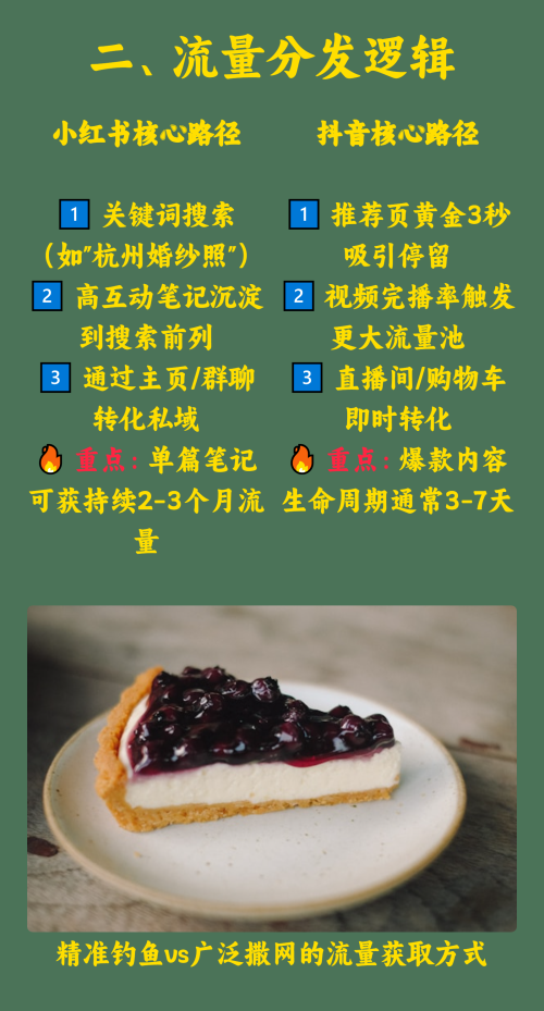 小红书种草 vs 抖音推广核心差异解析