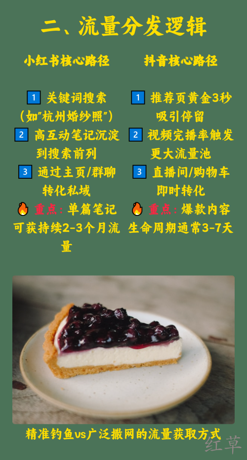 小红书种草 vs 抖音推广核心差异解析