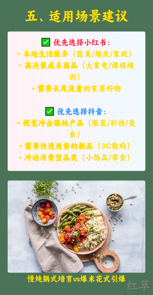 小红书种草 vs 抖音推广核心差异解析