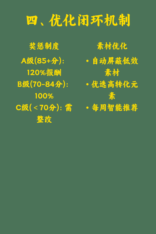 怎么监控兼职发的笔记质量？🔍