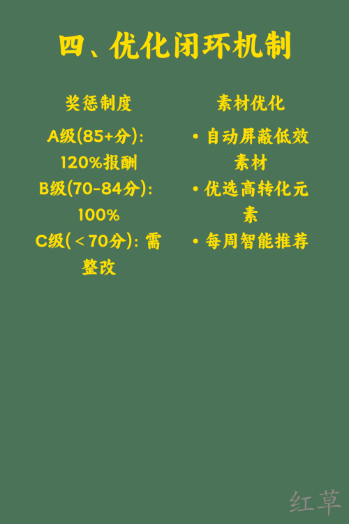 怎么监控兼职发的笔记质量？🔍