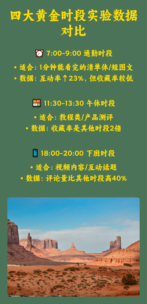 新手做博主发布时间实在太重要了！