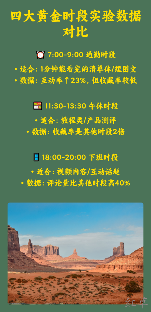 新手做博主发布时间实在太重要了！