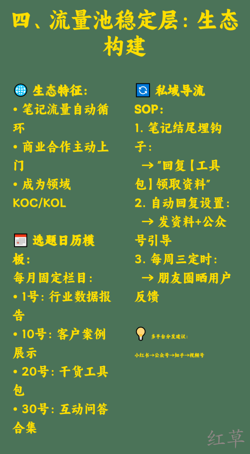小红书流量分层 | 看看你正处于哪一层