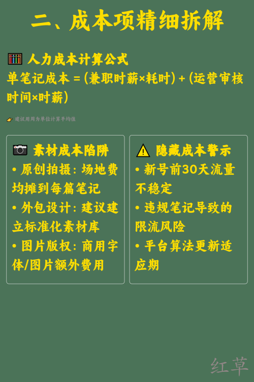 如何计算小红书引流的ROI？