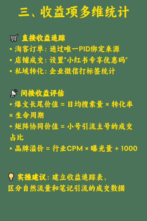 如何计算小红书引流的ROI？