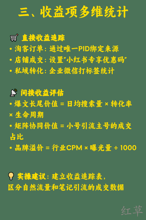如何计算小红书引流的ROI？