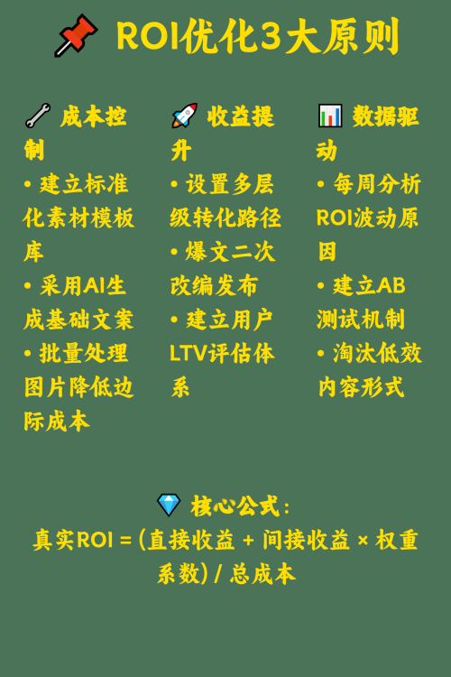 如何计算小红书引流的ROI？