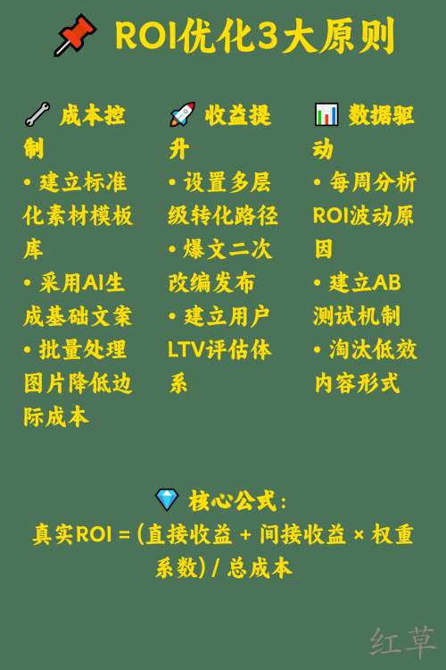 如何计算小红书引流的ROI？