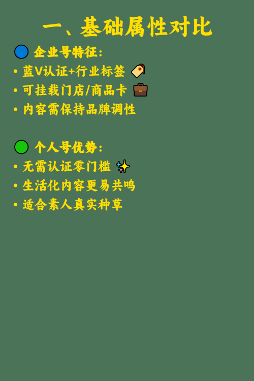 小红书企业号和个人号哪个更好？