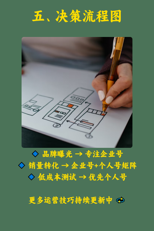 小红书企业号和个人号哪个更好？