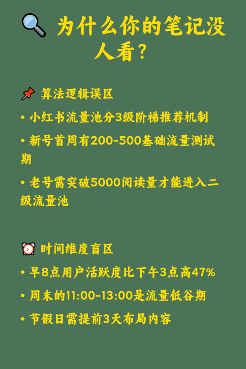 从200到2W小眼睛靠"黄金时间表"逆袭