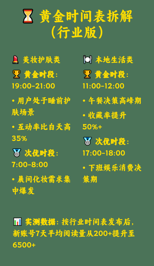 从200到2W小眼睛靠"黄金时间表"逆袭