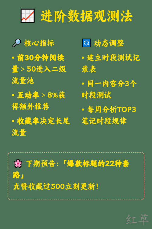 从200到2W小眼睛靠"黄金时间表"逆袭