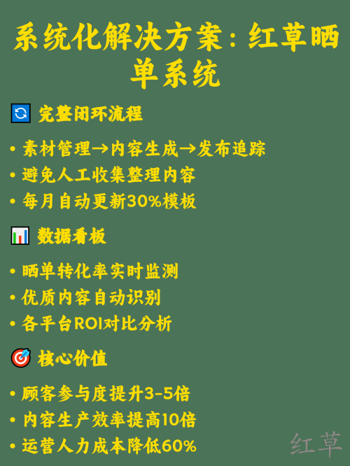 🍽️ 为什么你的餐厅顾客从不主动晒单？