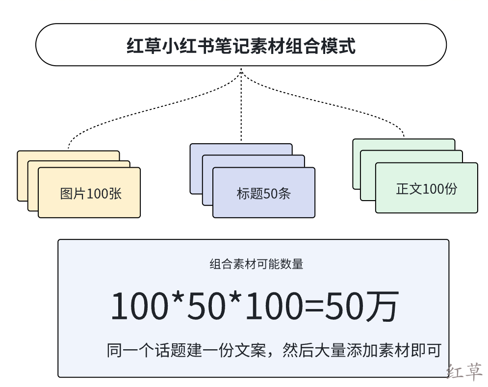 组合素材用好了是真省事