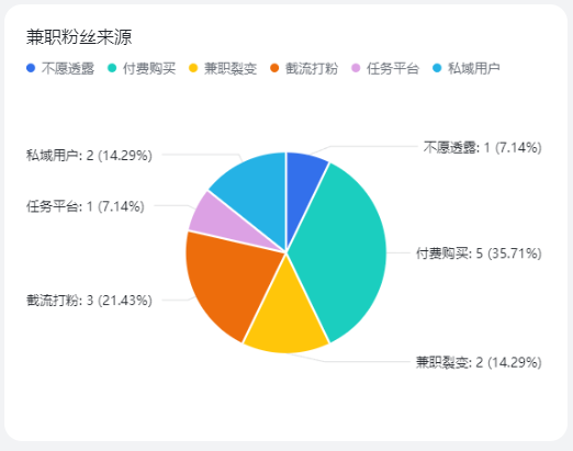 都在说素人种草好，那素人到底从哪里来?