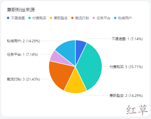 都在说素人种草好，那素人到底从哪里来?