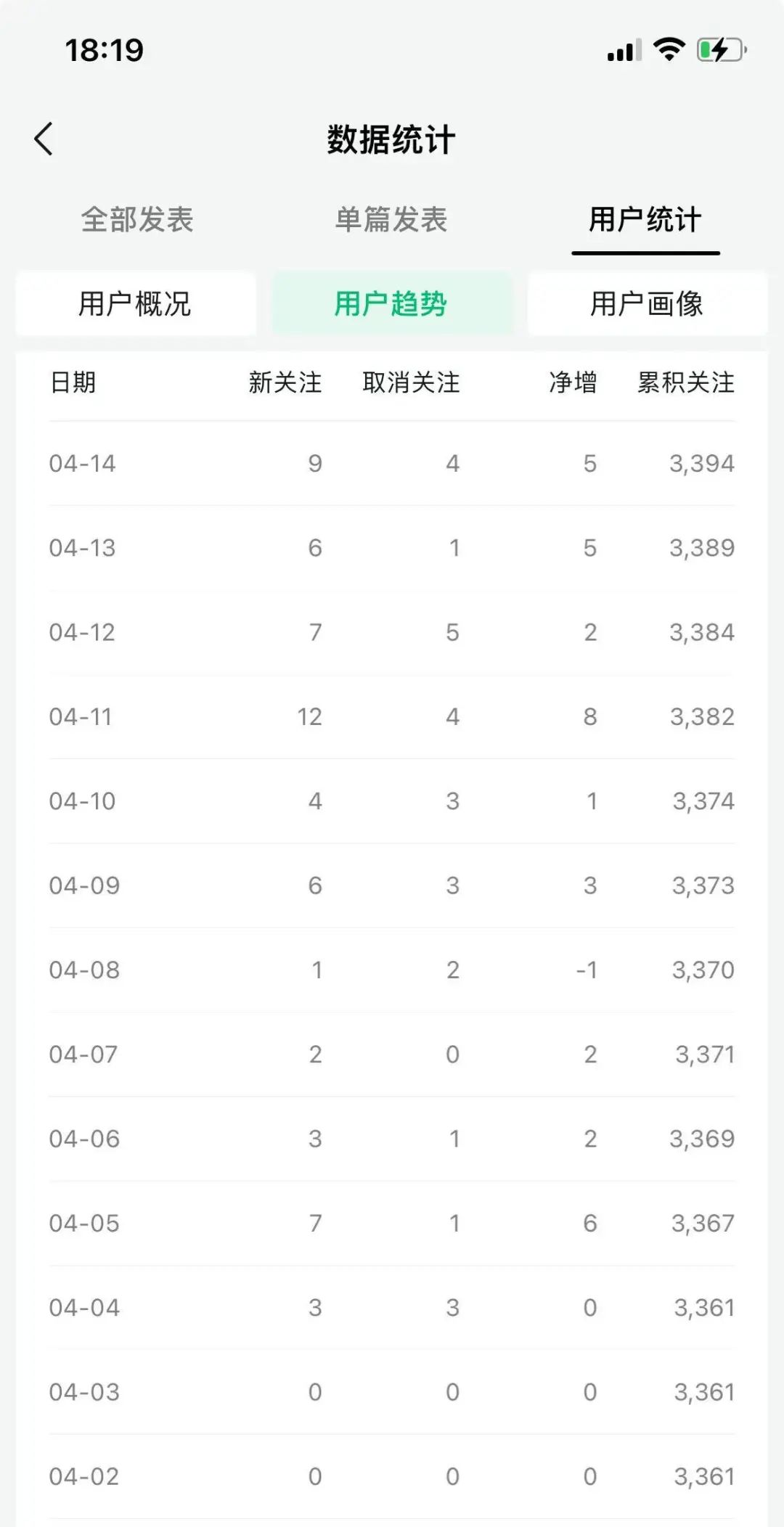 滴滴打车100条笔记赚了60元+40用户