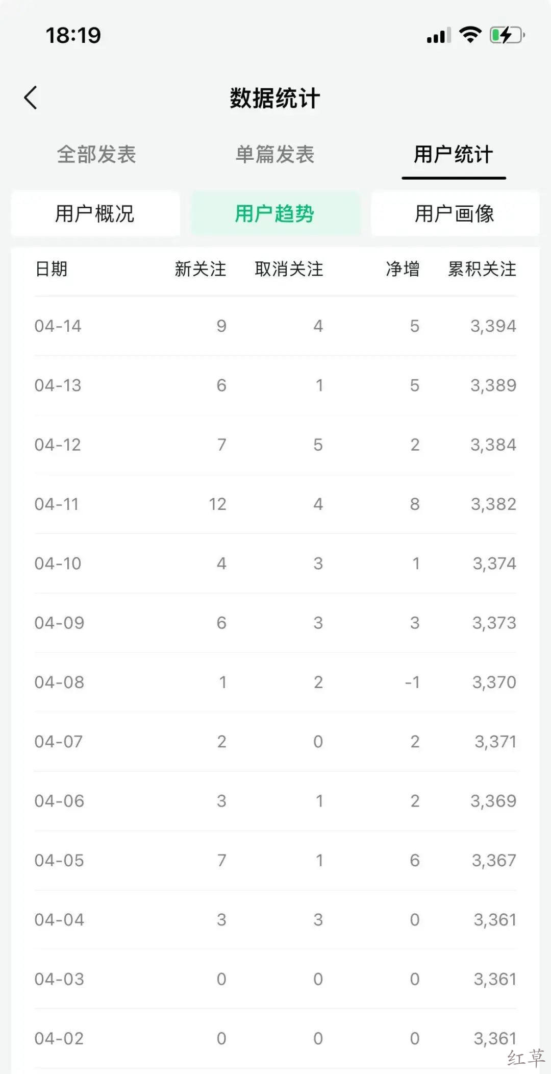滴滴打车100条笔记赚了60元+40用户