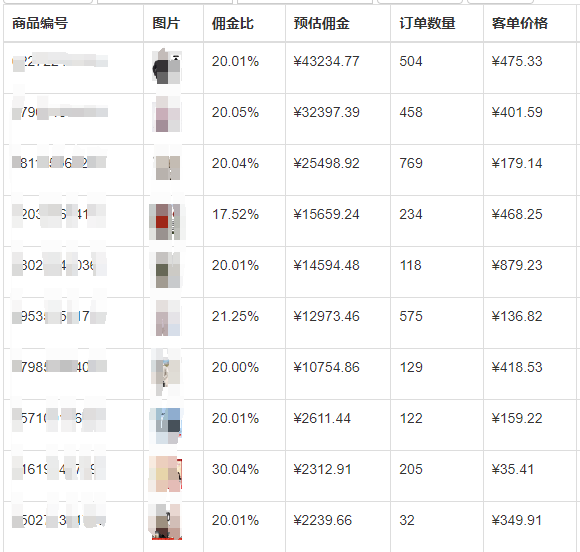 小红书淘客玩法新法则：高客单价商品的逆袭密码