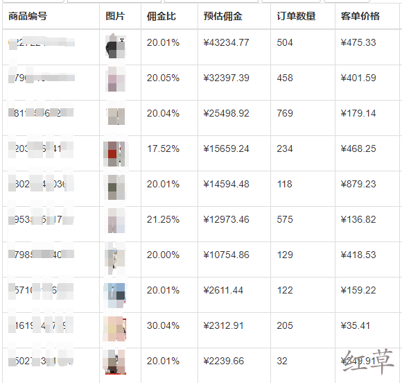 小红书淘客玩法新法则：高客单价商品的逆袭密码