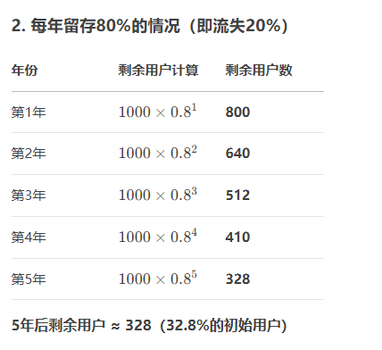 怎么让查券返利用户上瘾，贡献最大终身价值？