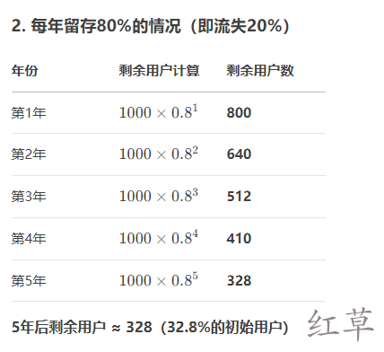 怎么让查券返利用户上瘾，贡献最大终身价值？