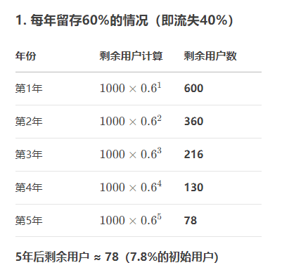 怎么让查券返利用户上瘾，贡献最大终身价值？