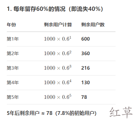 怎么让查券返利用户上瘾，贡献最大终身价值？