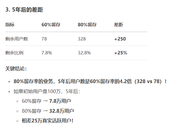 怎么让查券返利用户上瘾，贡献最大终身价值？