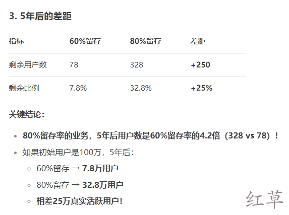 怎么让查券返利用户上瘾，贡献最大终身价值？