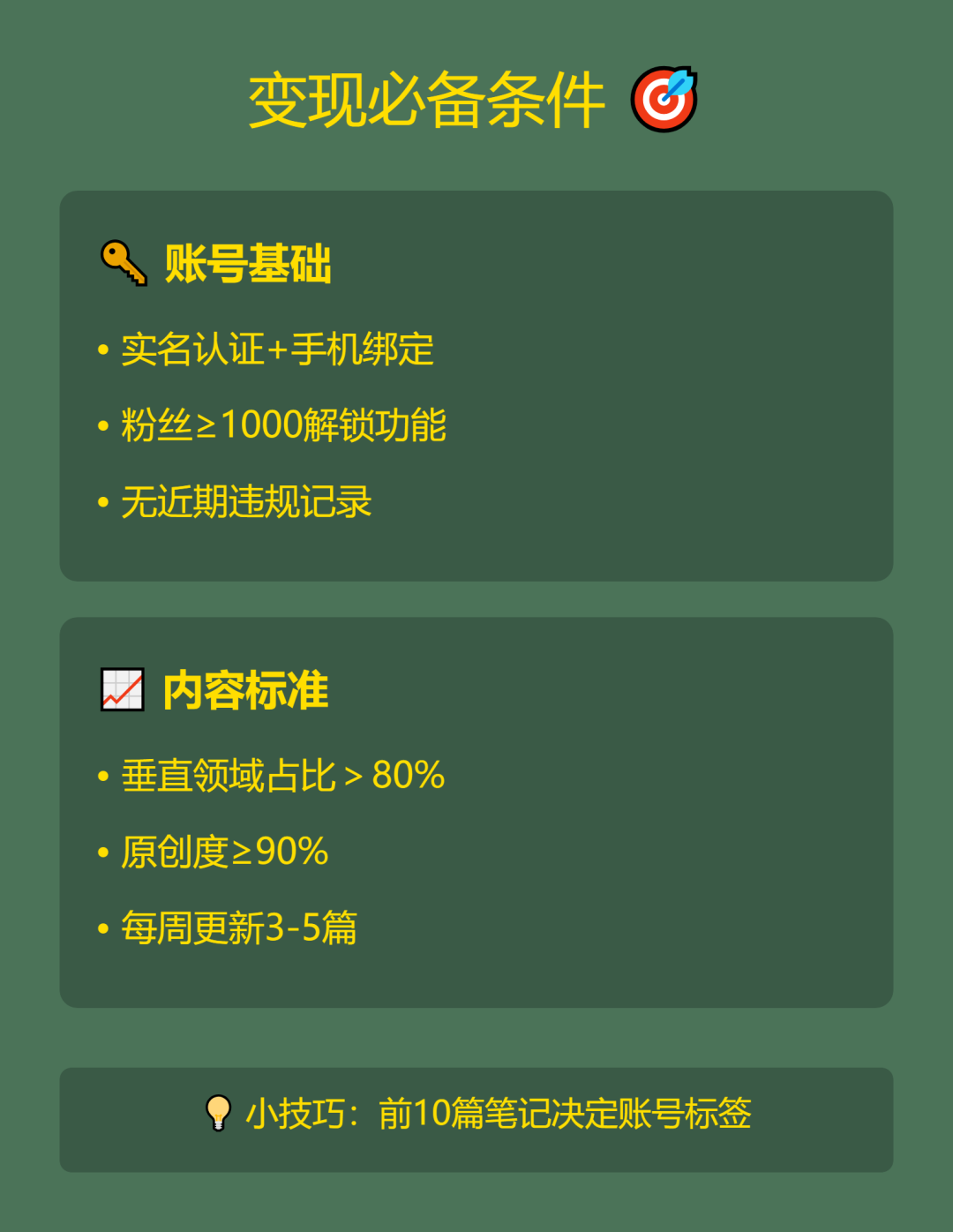 生成一条好笔记你只差提出一个问题即可！