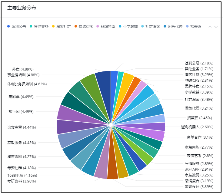 万万没想到，每天提交上万条任务的商家竟然是这么用红草！