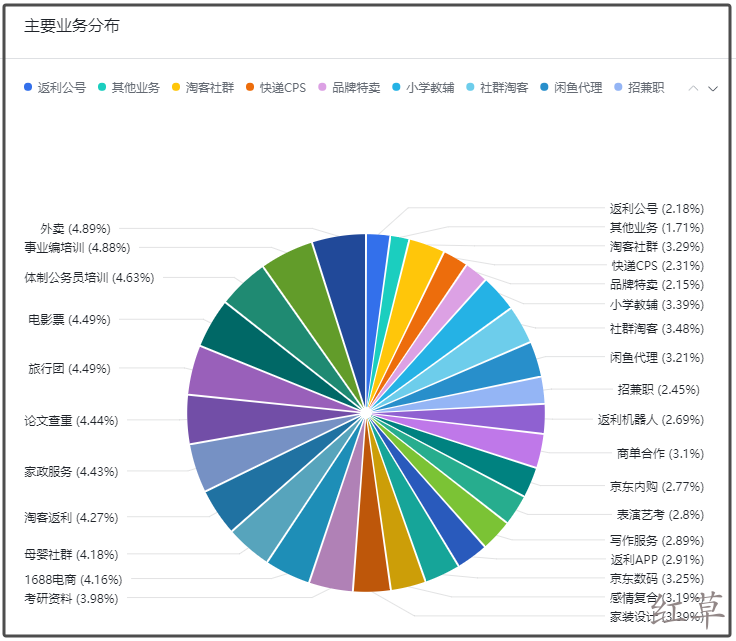 万万没想到，每天提交上万条任务的商家竟然是这么用红草！