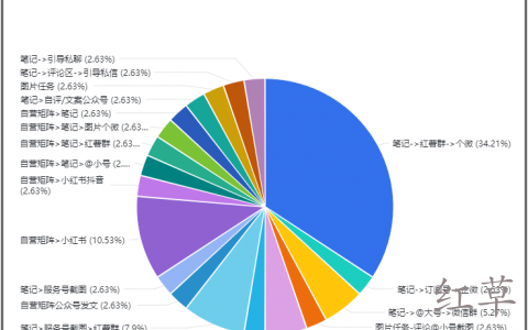 偷偷说个秘密：2025年大部分人都在使用的小红书最安全的引流方式