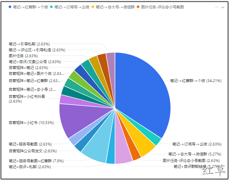 偷偷说个秘密：2025年大部分人都在使用的小红书最安全的引流方式
