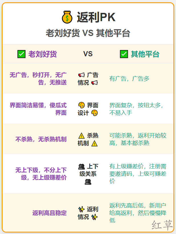我靠这个AI工具1小时生产500张素材：零代码懒人教程